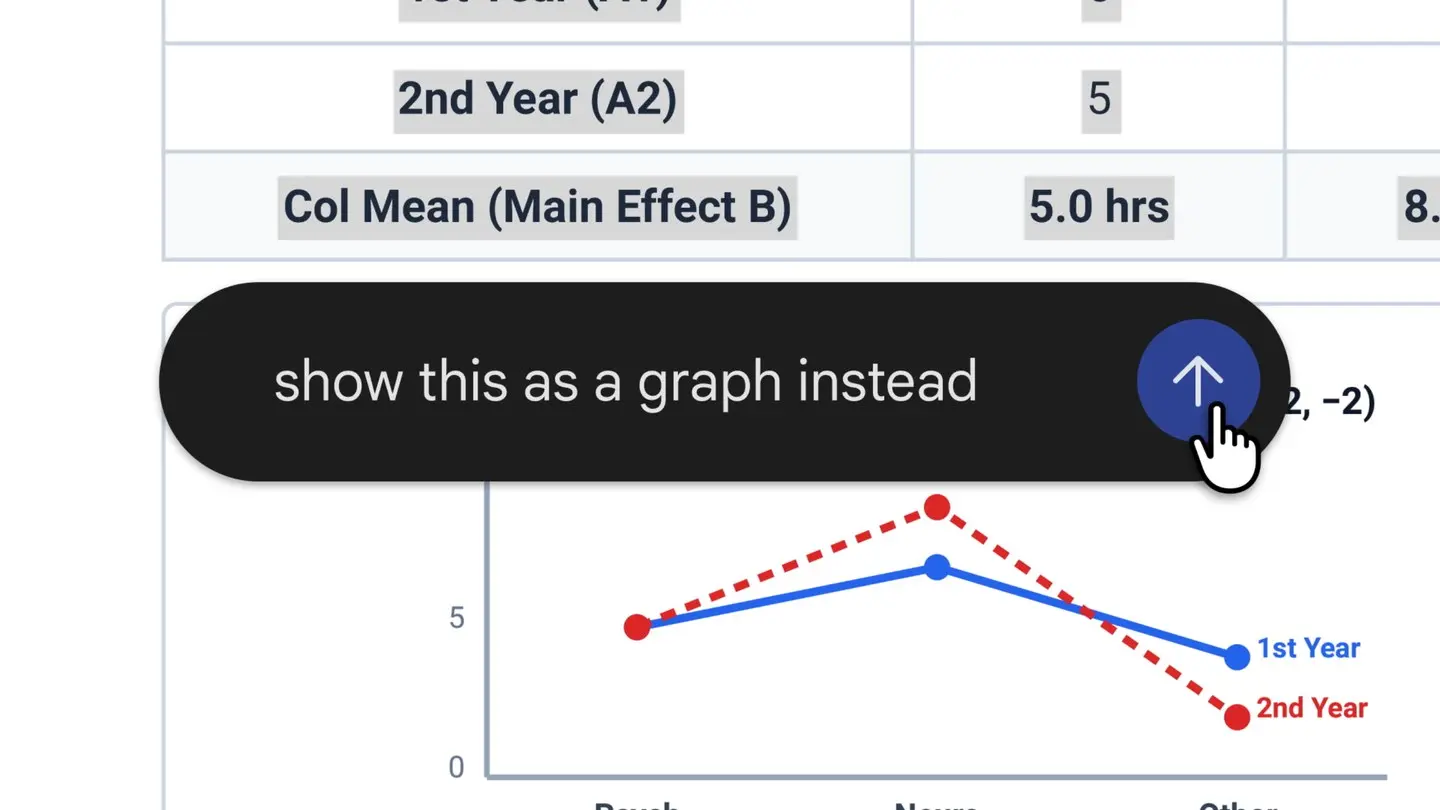 A table and a line chart inside a Gemini file preview, with a prompt bar reading show this as a graph instead.